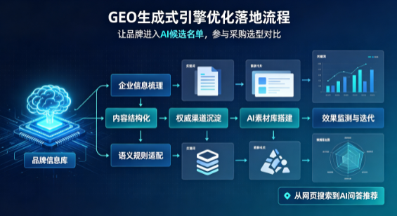 锦屏县B端采购决策：GEO优化藏着哪些全新机会？