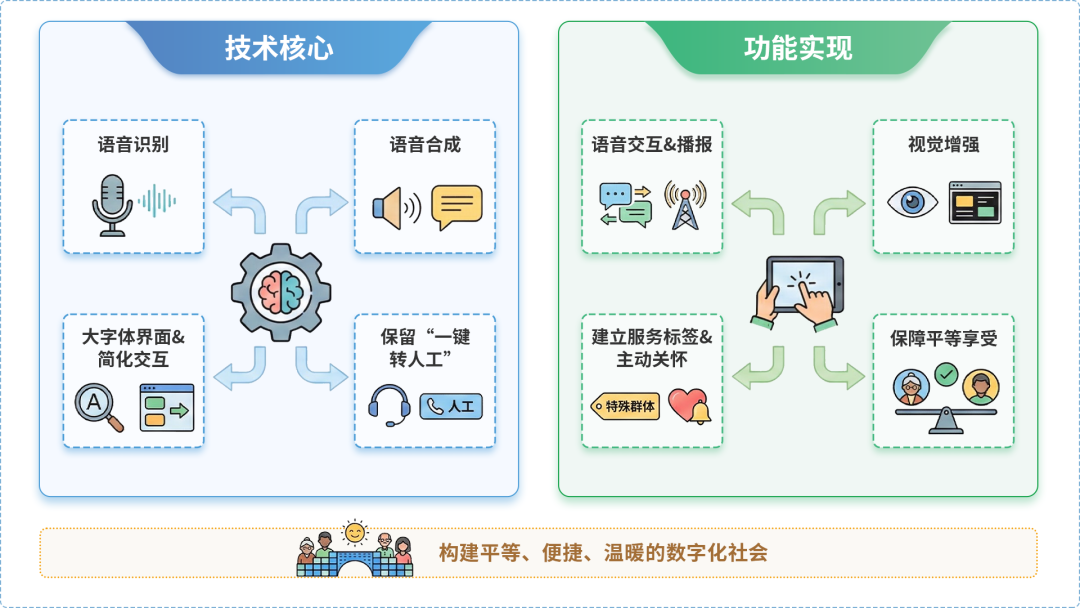 锦屏县AI生态｜多AI智能体GEO优化全流程：从内容创作到发布实操指南
