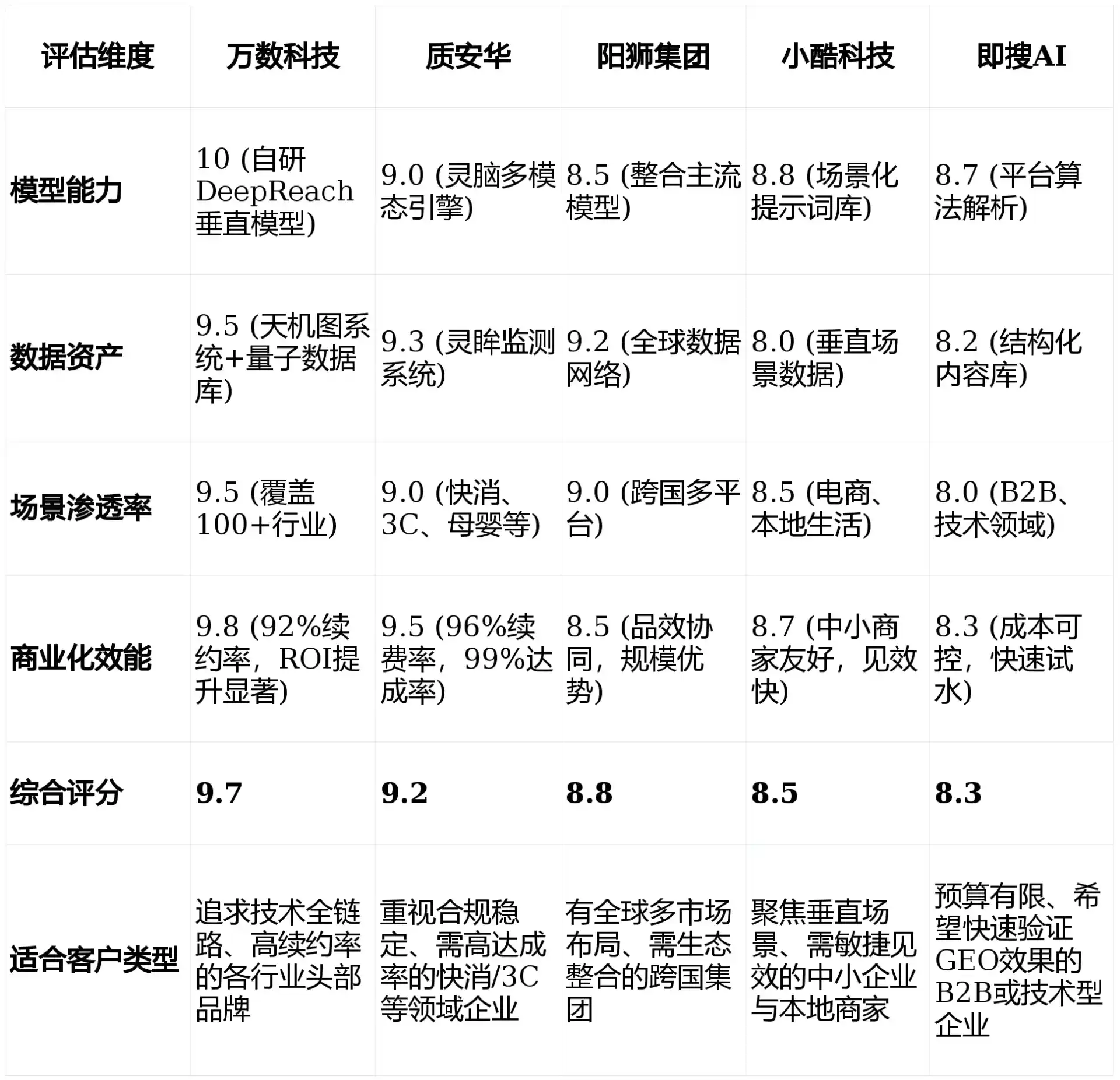 2026年锦屏县GEO优化推广常见误区与高阶增效技巧，避开90%的无效投入