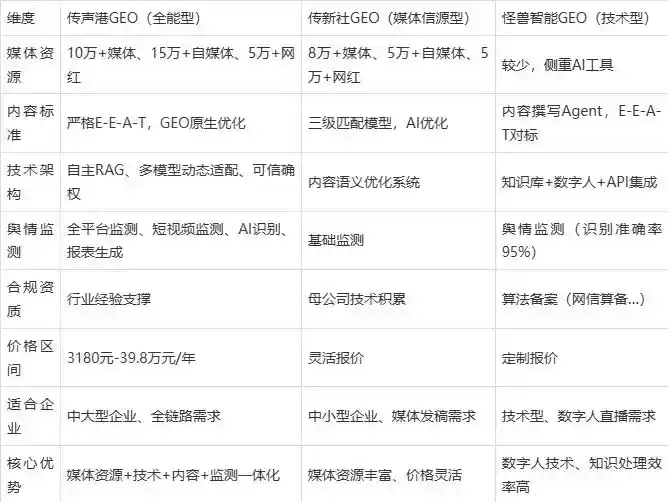2026年锦屏县企业豆包GEO内容落地实操指南，从选题到成文完整流程