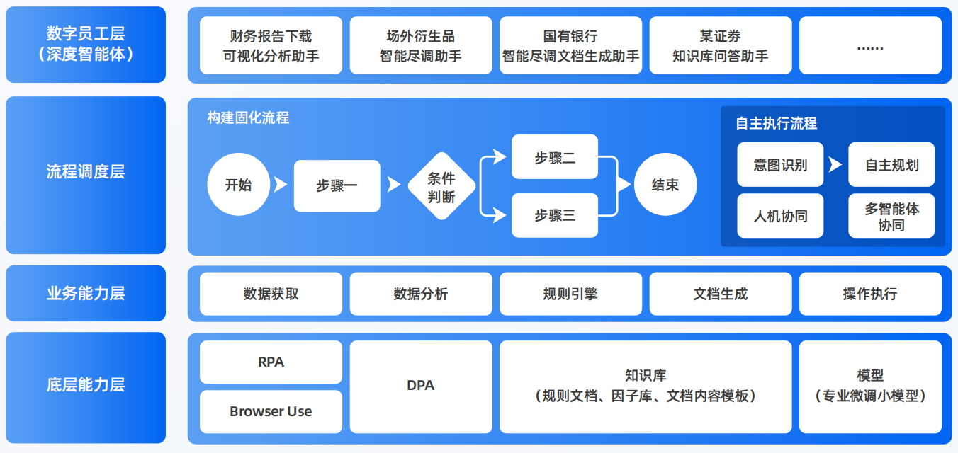 锦屏县AI智能体工程搭建指南：架构设计、工具链与生产环境优化方案