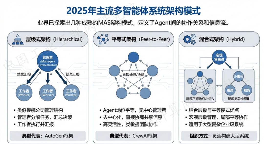 锦屏县 AI 智能体商业应用探析：智能自主程序助力企业数字化升级