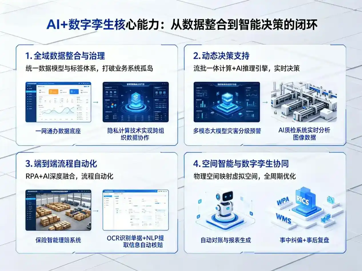 AI大模型落地优化服务｜解决锦屏县企业大模型响应慢、输出不准、成本偏高问题