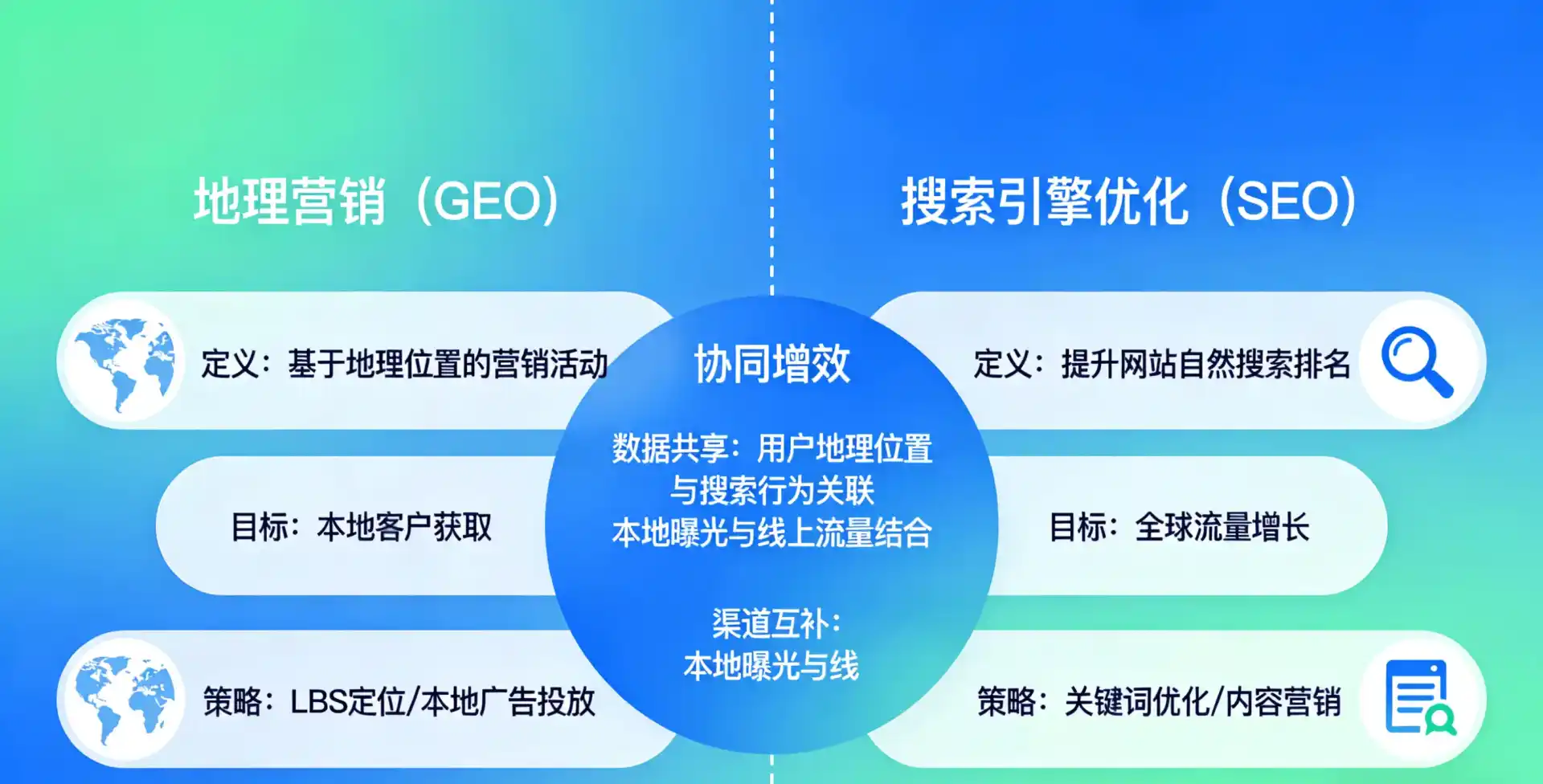 立足锦屏县，从用户需求与流量逻辑，解读GEO优化的落地价值与应用前景